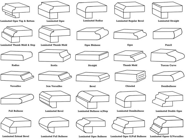 Countertops Edges Countertops Edges
